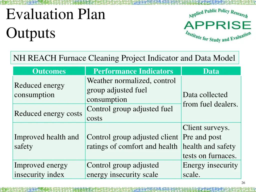 evaluation plan outputs 2