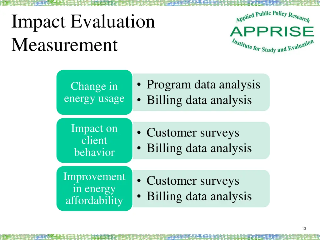 impact evaluation measurement