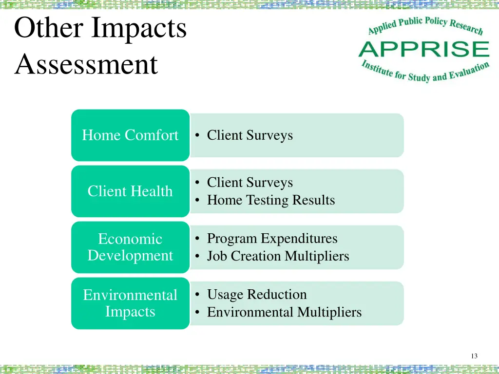 other impacts assessment