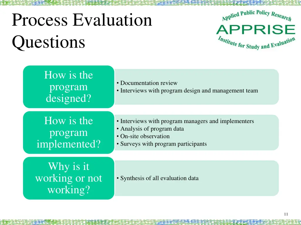 process evaluation questions