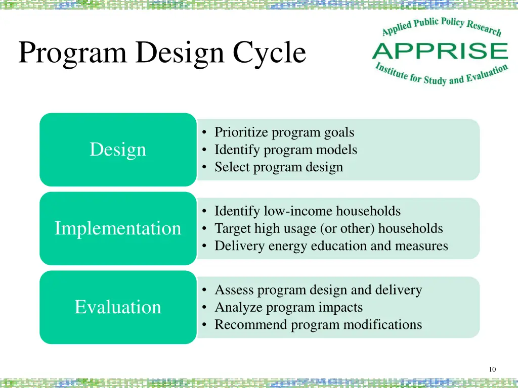 program design cycle 1