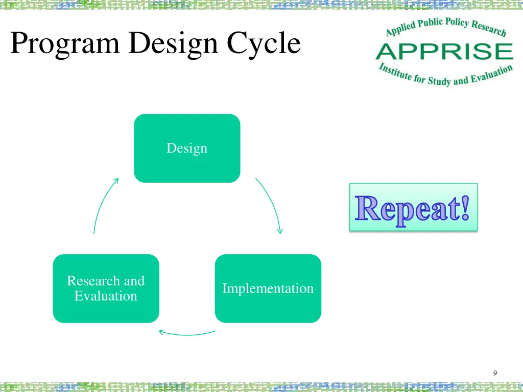 program design cycle