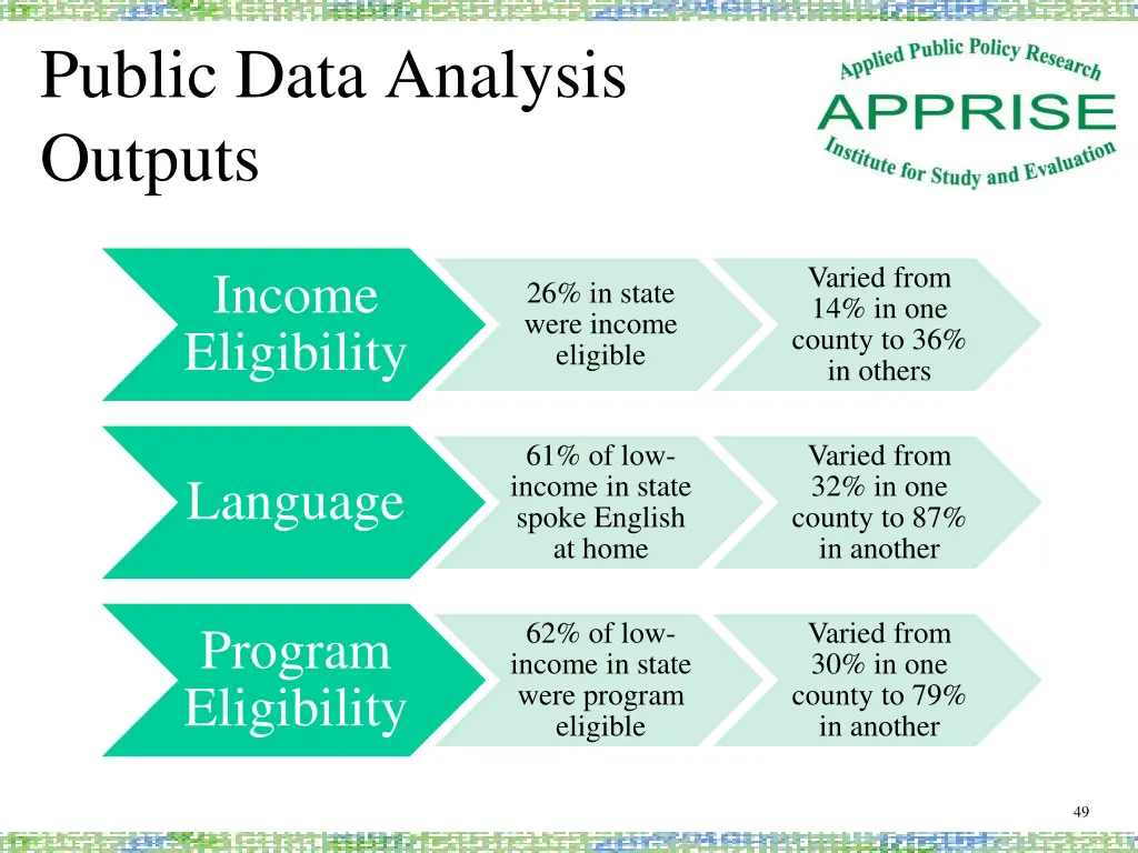 public data analysis outputs