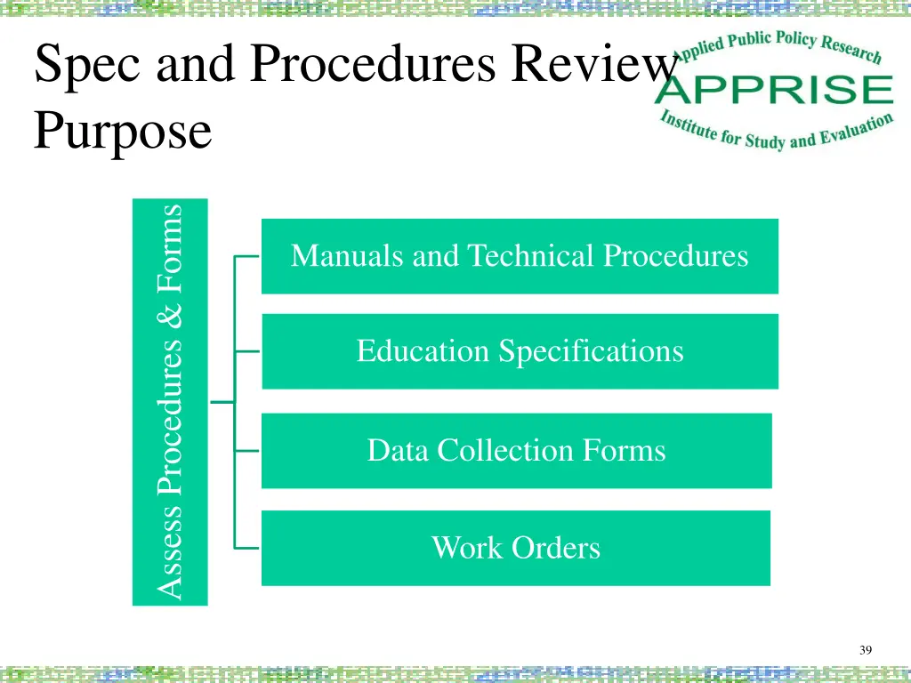 spec and procedures review purpose