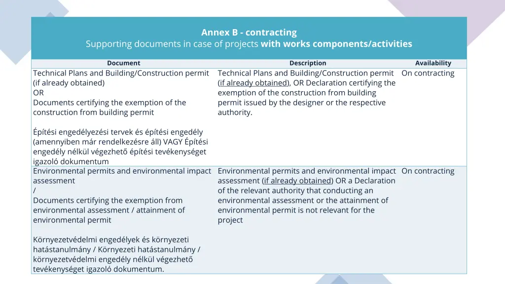 annex b contracting