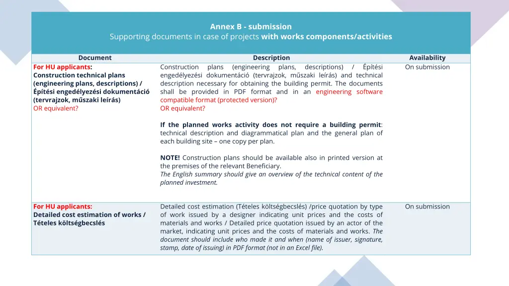annex b submission 1