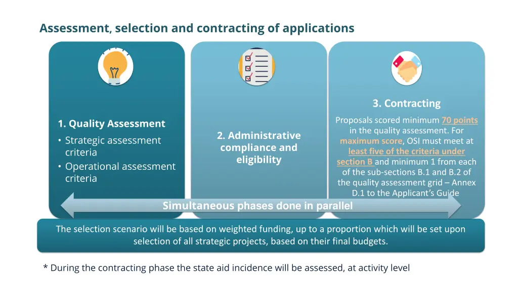 assessment selection and contracting