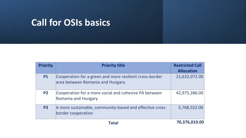 call for osis basics 1