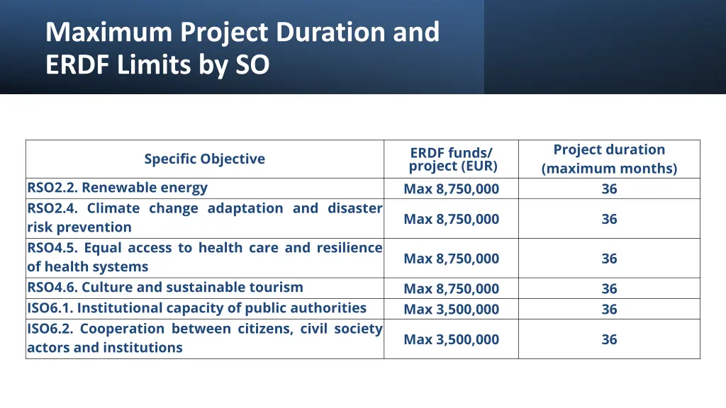 maximum project duration and erdf limits by so