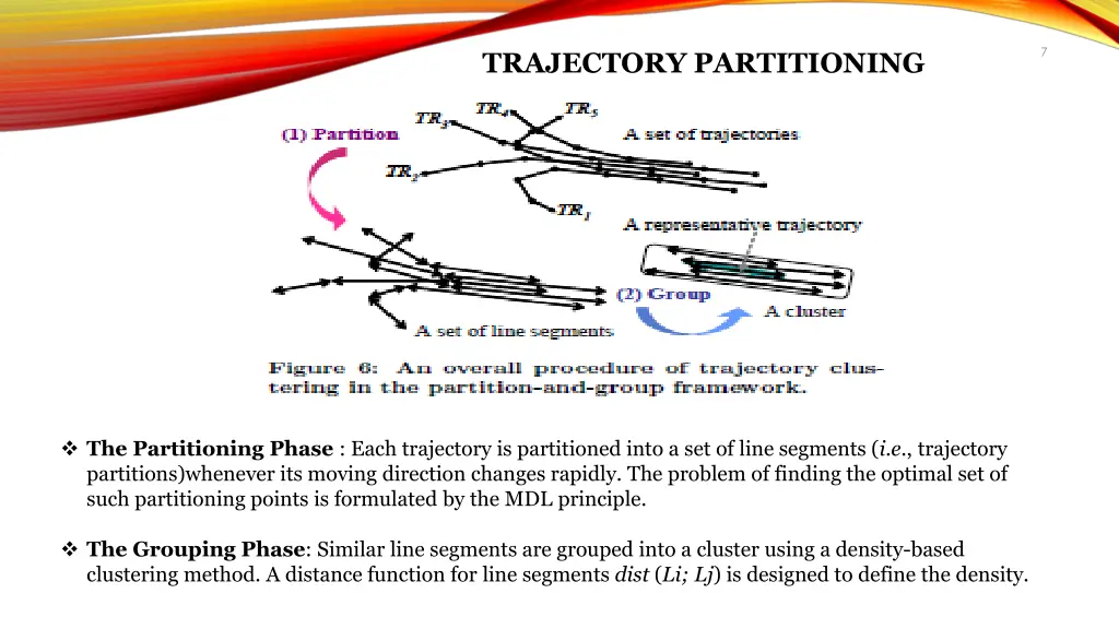slide7