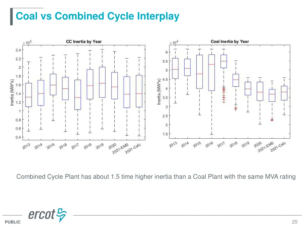 coal vs combined cycle interplay 1