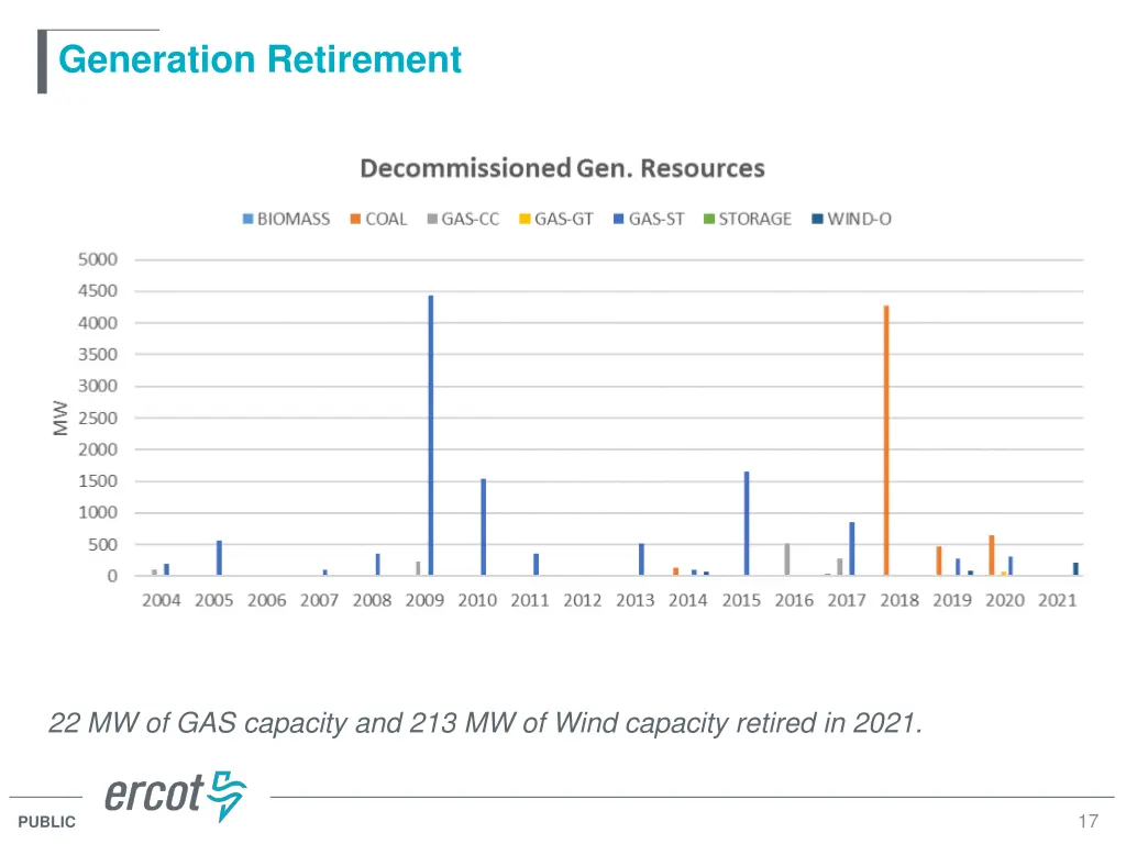 generation retirement