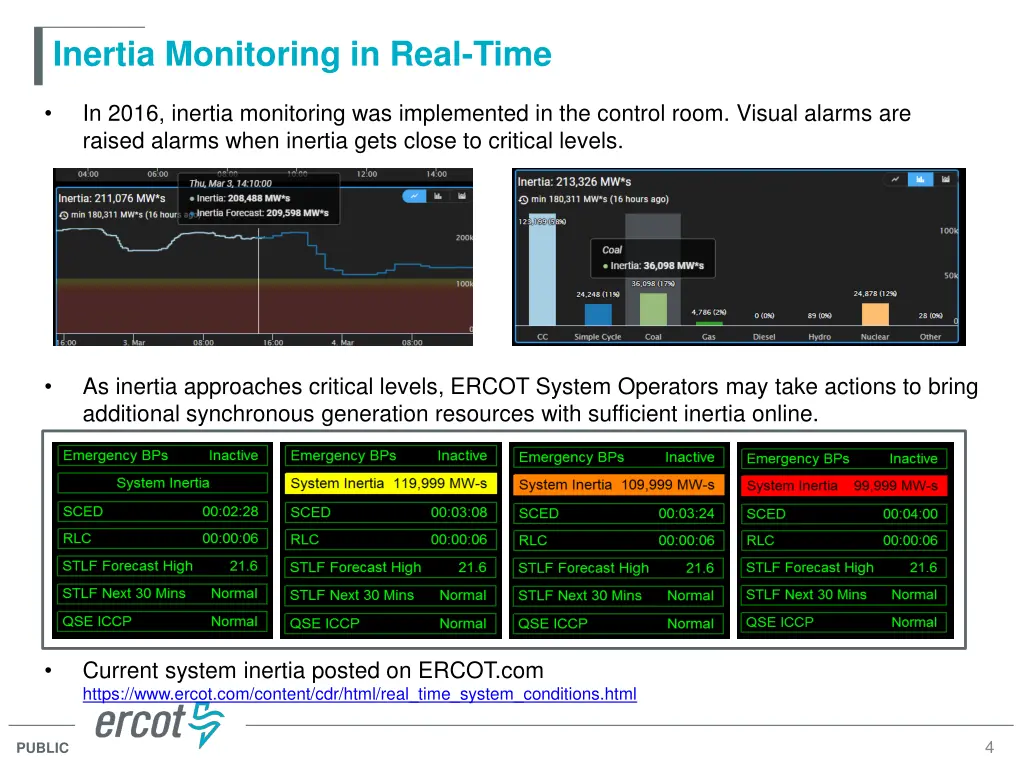 inertia monitoring in real time