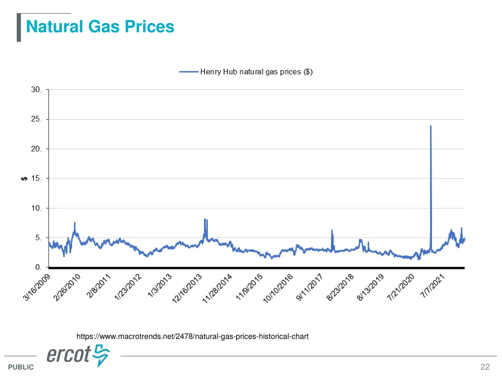 natural gas prices