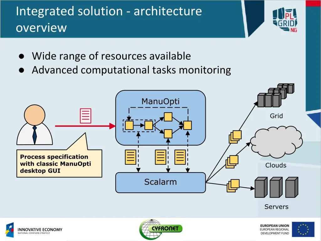 integrated solution architecture overview 1