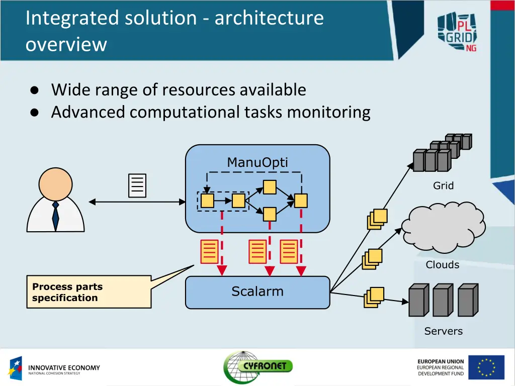 integrated solution architecture overview 2