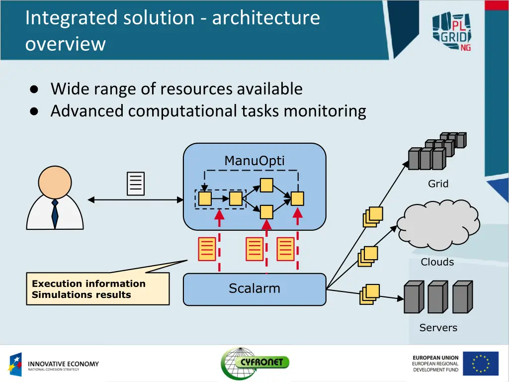 integrated solution architecture overview 3