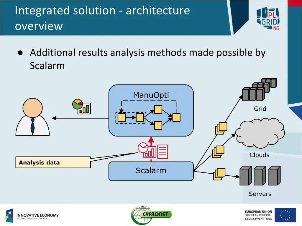 integrated solution architecture overview 5