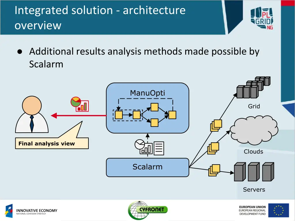 integrated solution architecture overview 6