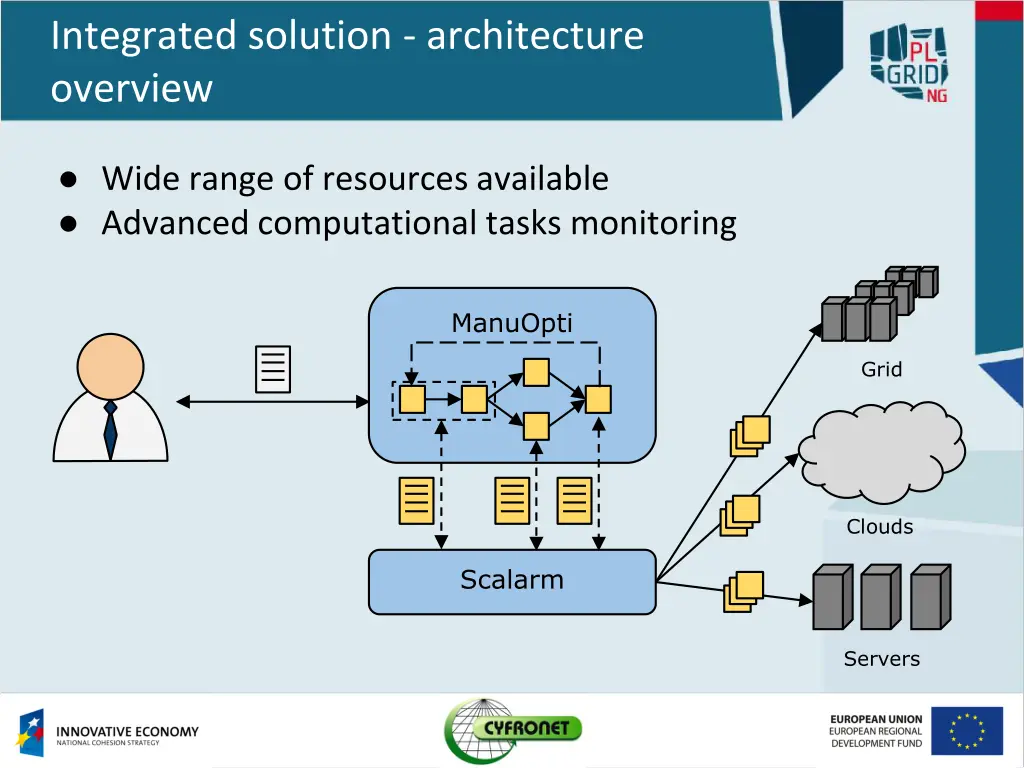 integrated solution architecture overview