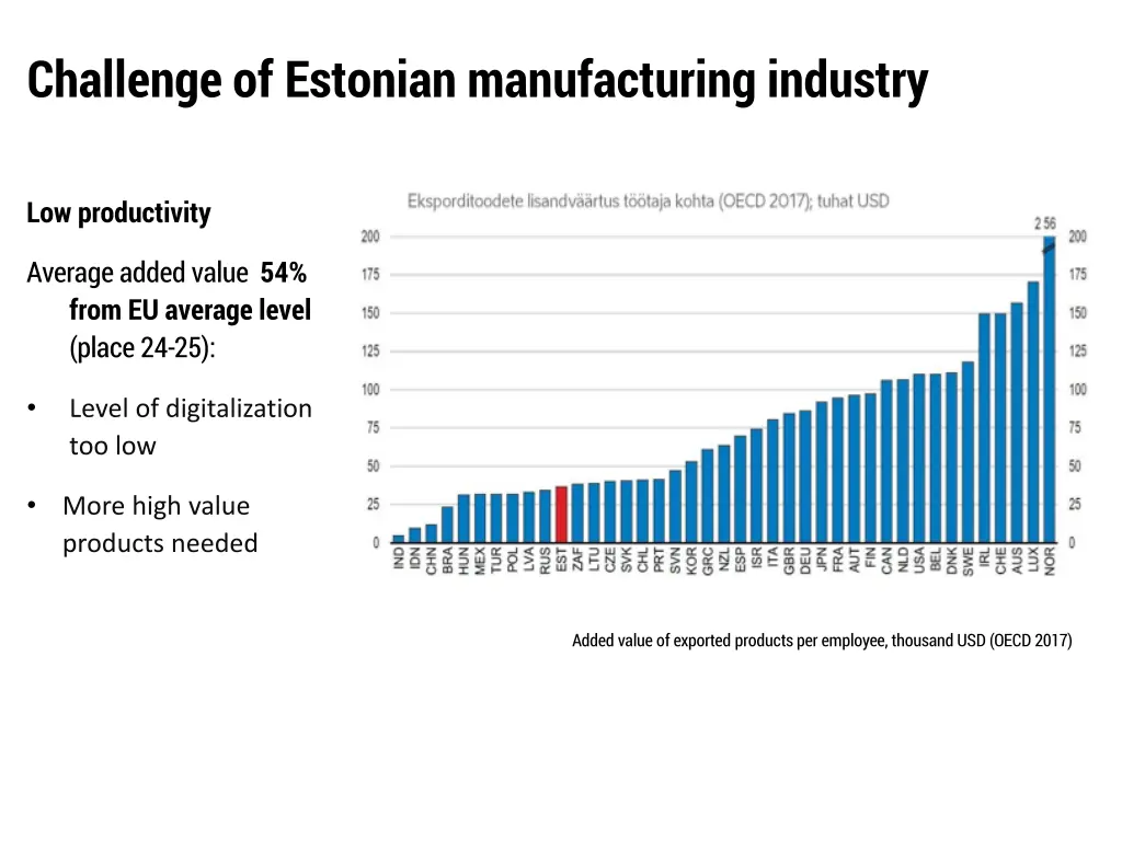 challenge of estonian manufacturing industry
