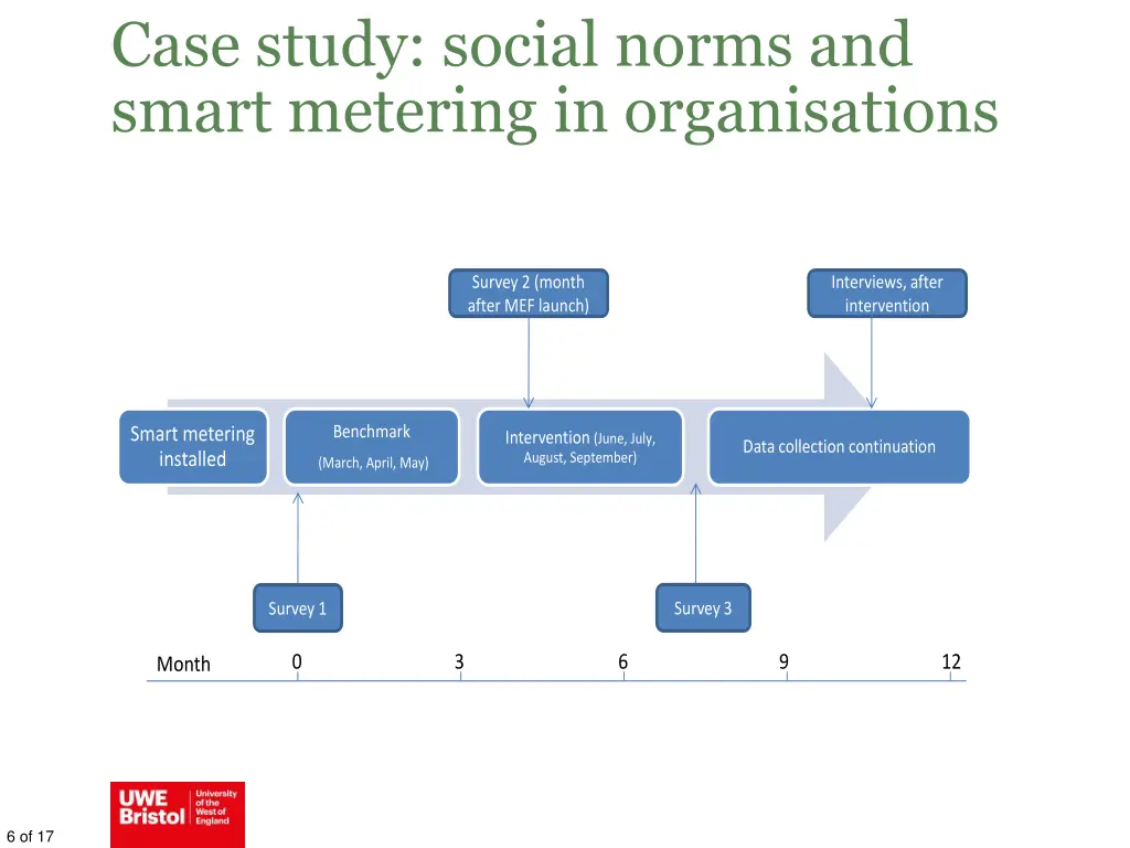 case study social norms and smart metering