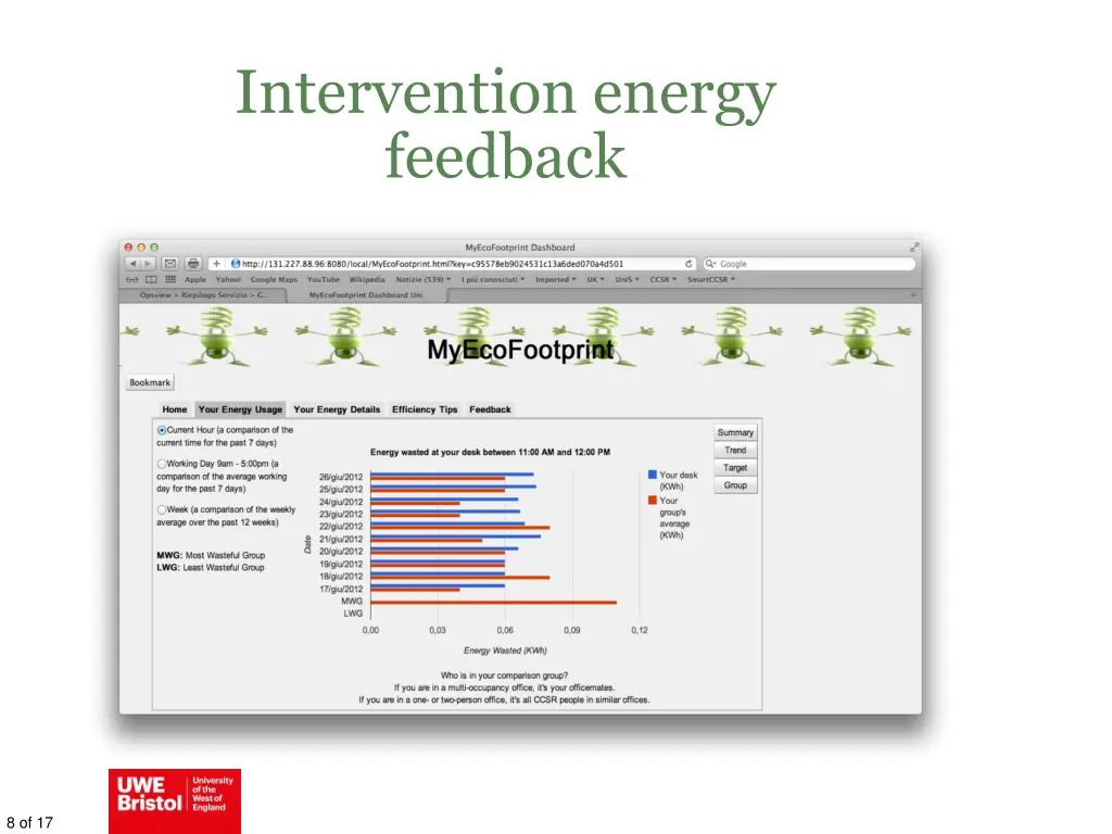intervention energy feedback