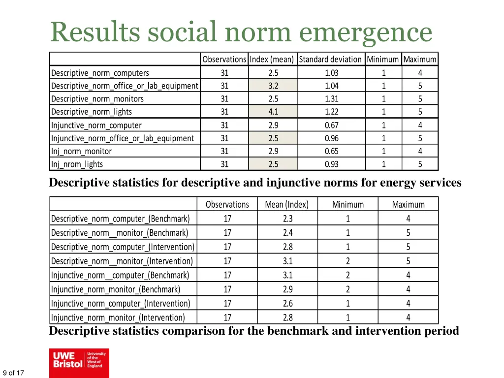 results social norm emergence