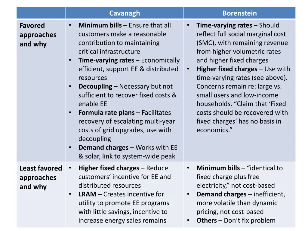 environmental and economist views cavanagh