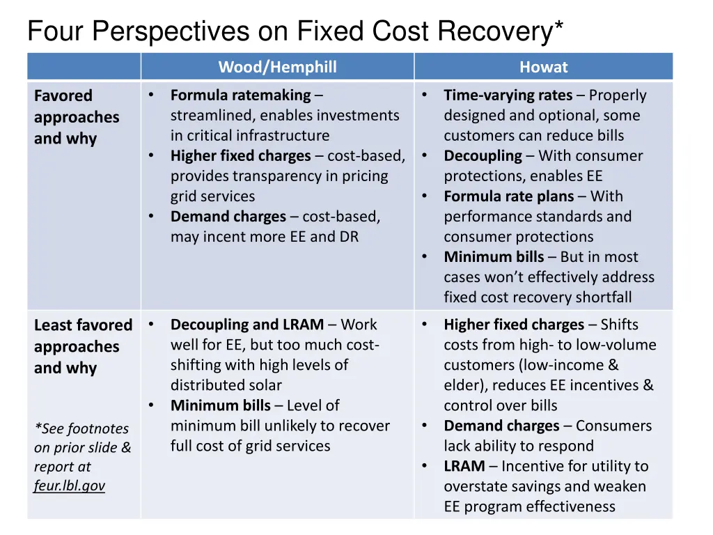 four perspectives on fixed cost recovery