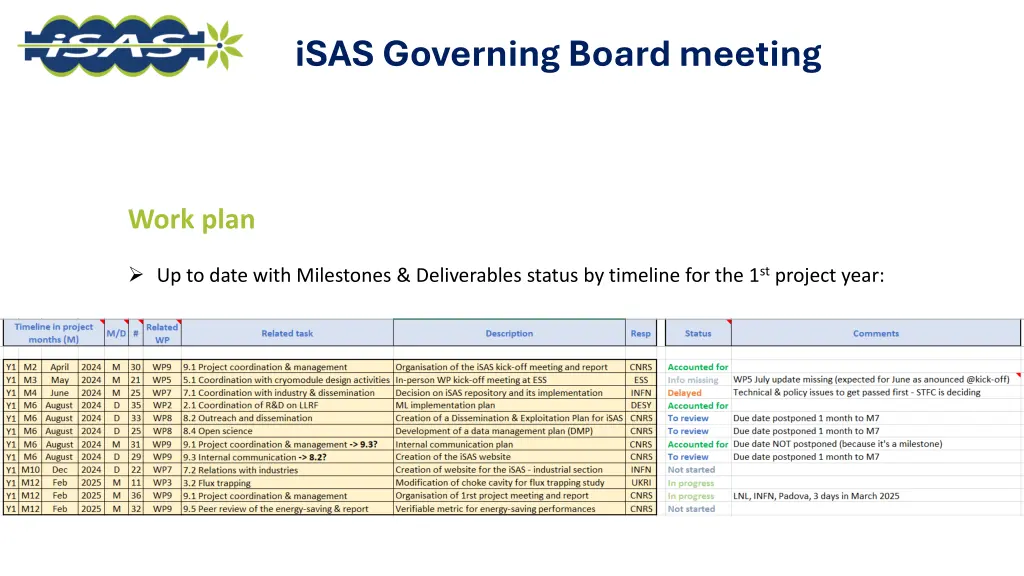 isas governing board meeting 13