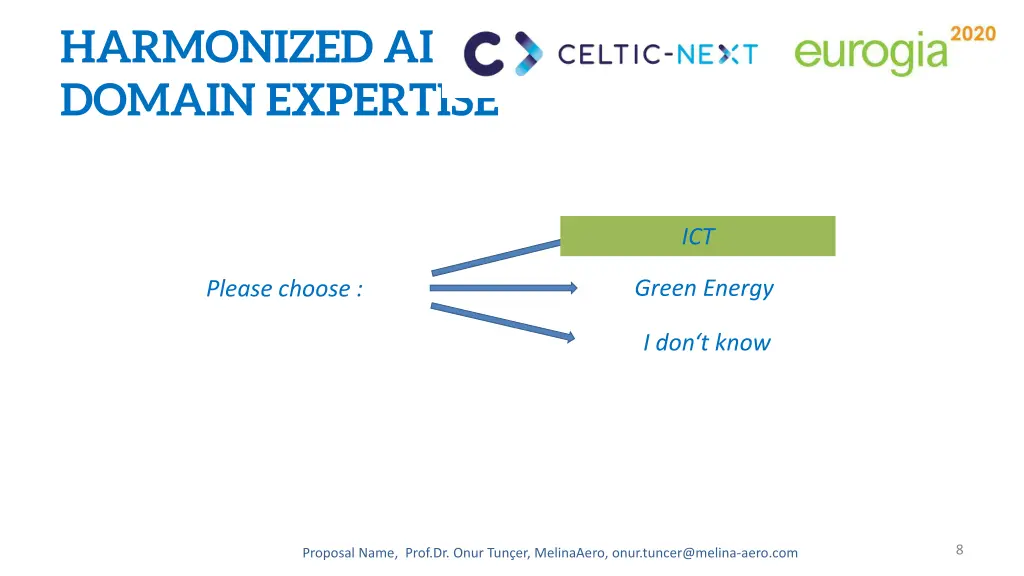 harmonized ai domain expertise