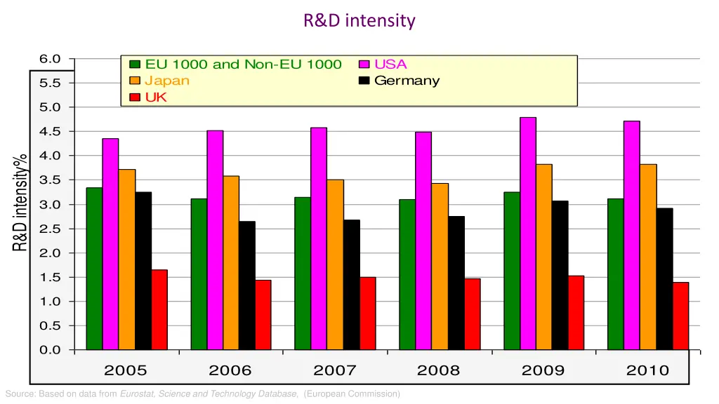 r d intensity