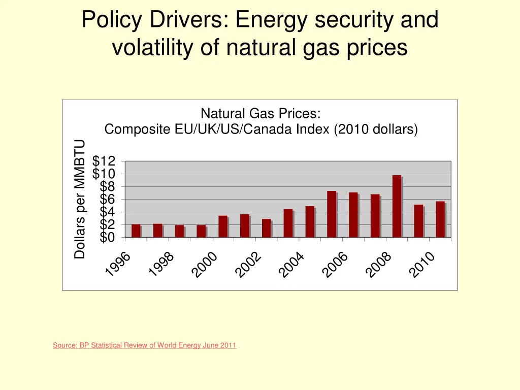 policy drivers energy security and volatility