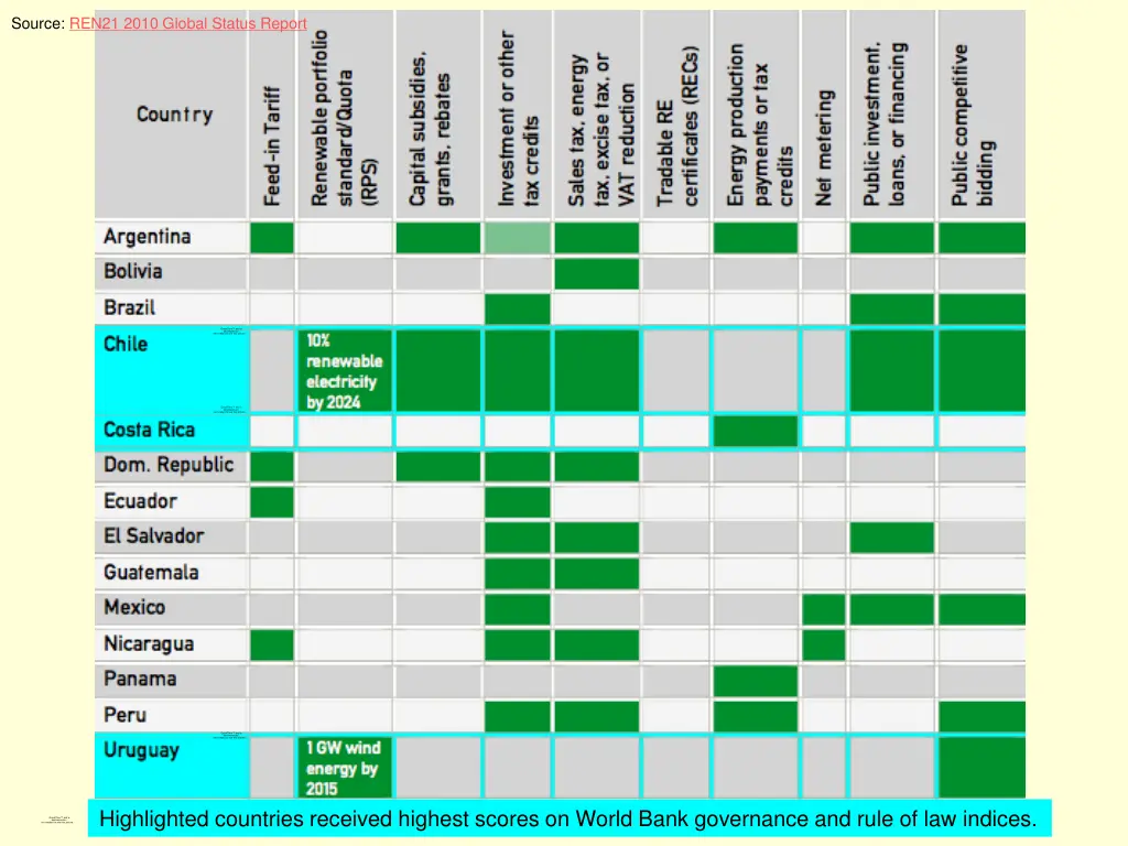 source ren21 2010 global status report 1