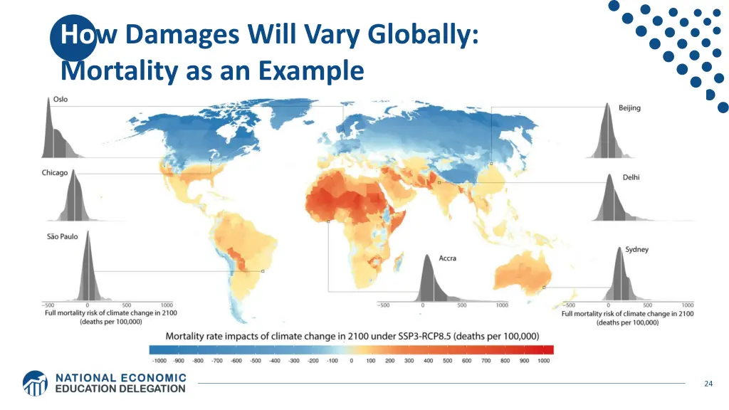 how damages will vary globally mortality