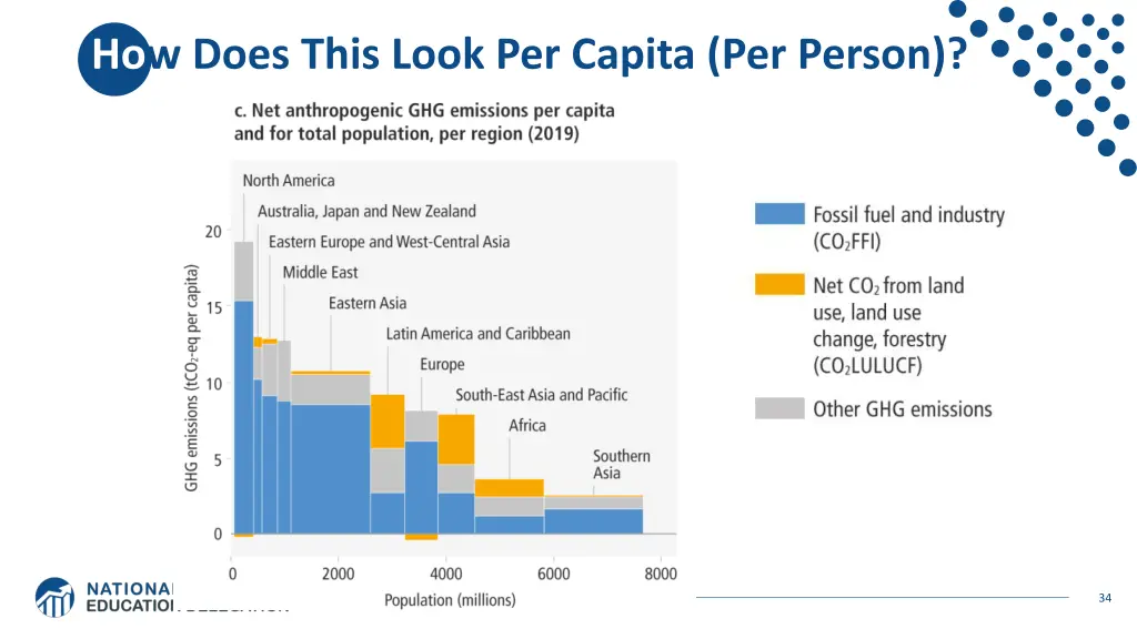how does this look per capita per person