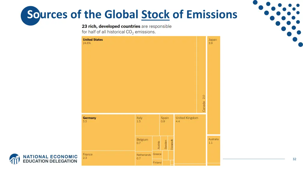 sources of the global stock of emissions