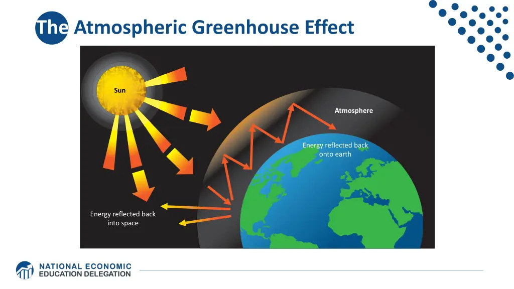 the atmospheric greenhouse effect