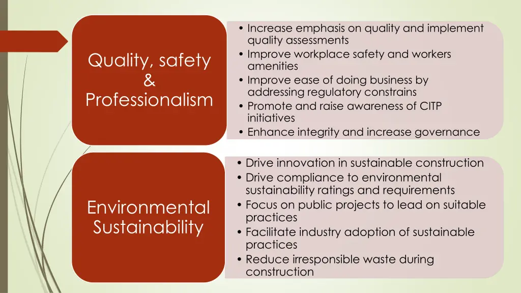 increase emphasis on quality and implement