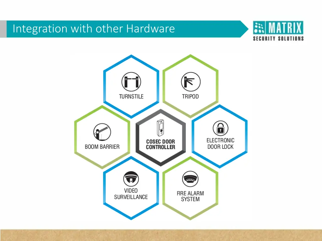 integration with other hardware