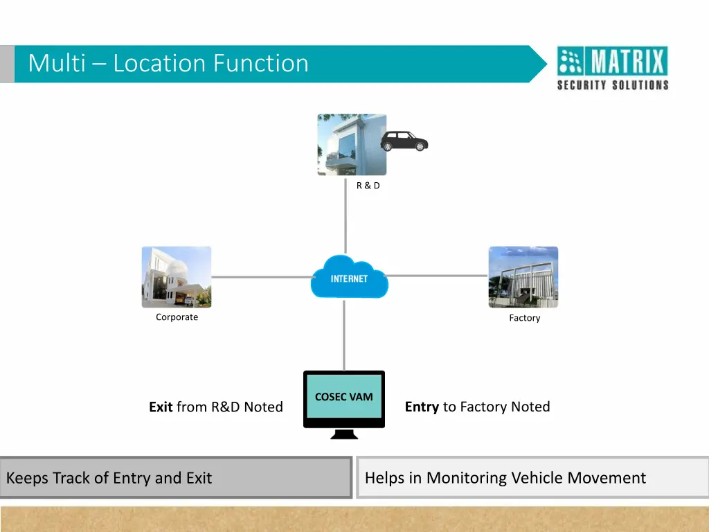 multi location function