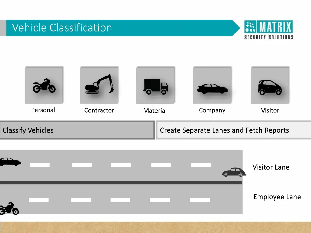 vehicle classification