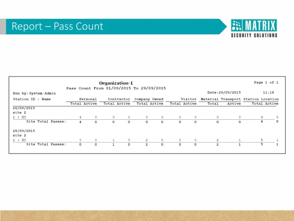 vehicle profile vehicle profile report pass count