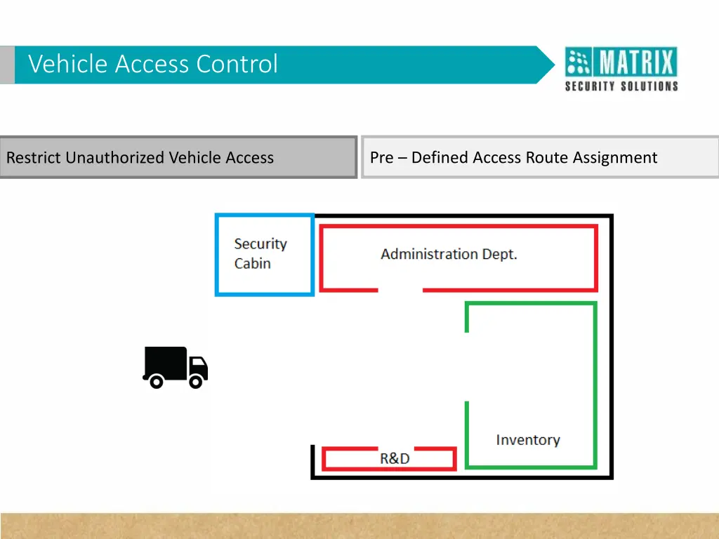 vehicle profile vehicle profile vehicle access
