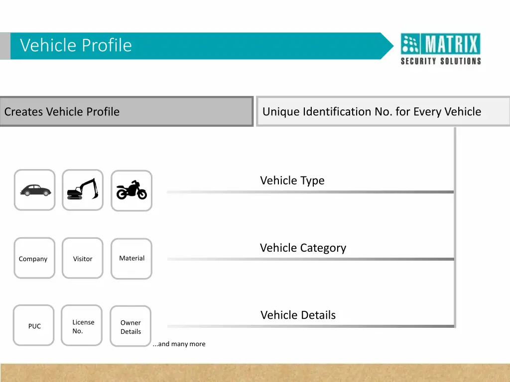 vehicle profile vehicle profile vehicle profile