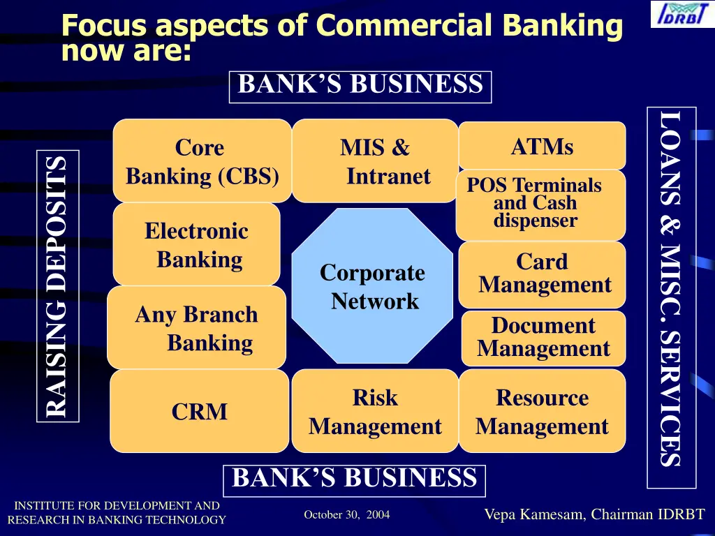 focus aspects of commercial banking now are bank