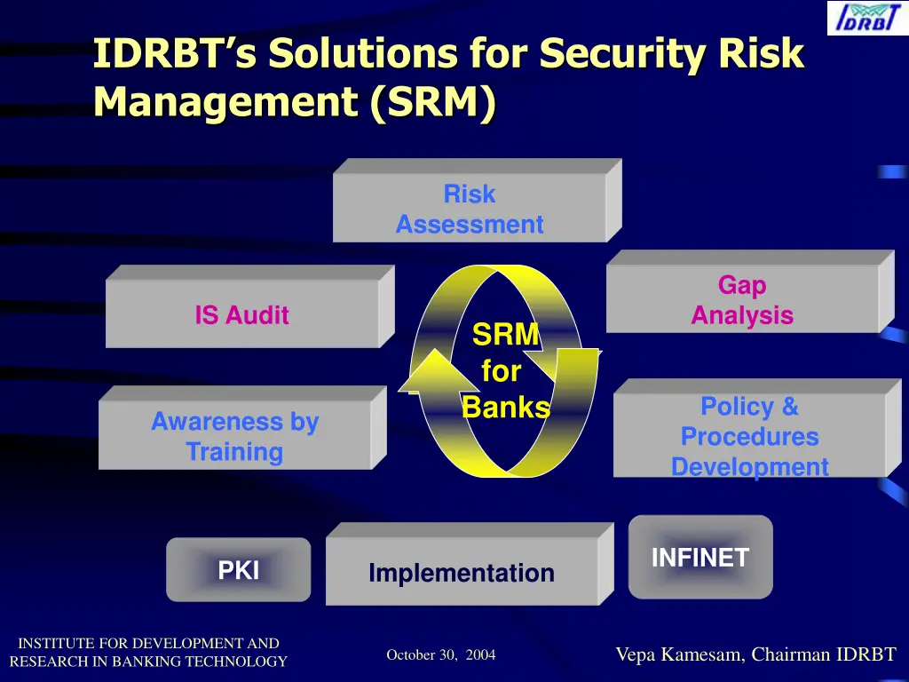 idrbt s solutions for security risk management srm
