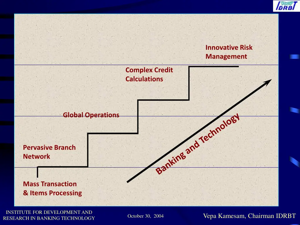innovative risk management