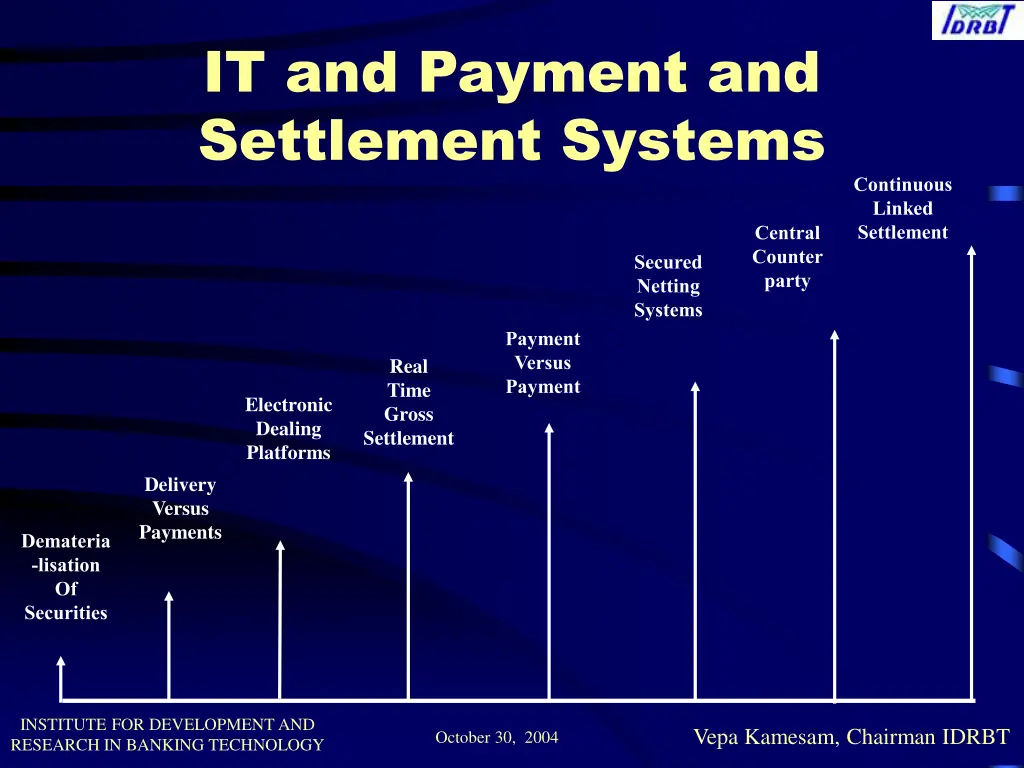 it and payment and settlement systems
